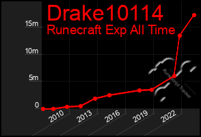 Total Graph of Drake10114