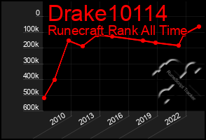 Total Graph of Drake10114