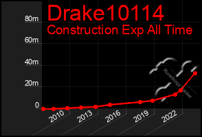 Total Graph of Drake10114