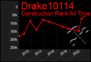 Total Graph of Drake10114