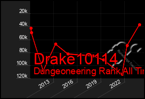 Total Graph of Drake10114