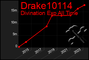 Total Graph of Drake10114