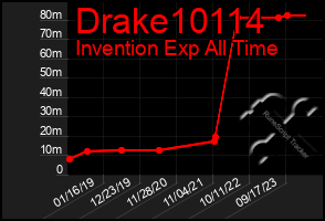 Total Graph of Drake10114