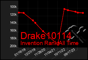 Total Graph of Drake10114