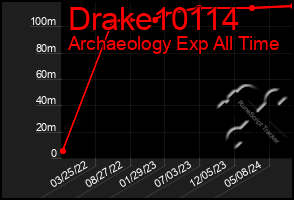 Total Graph of Drake10114