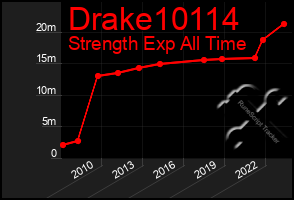 Total Graph of Drake10114