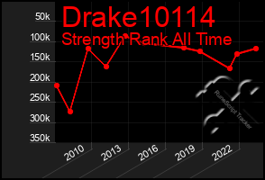 Total Graph of Drake10114