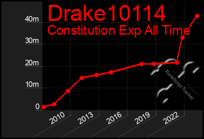 Total Graph of Drake10114