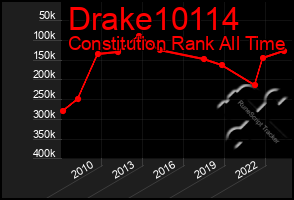 Total Graph of Drake10114