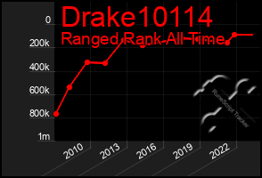 Total Graph of Drake10114