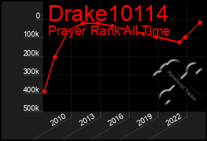 Total Graph of Drake10114