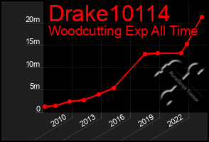 Total Graph of Drake10114