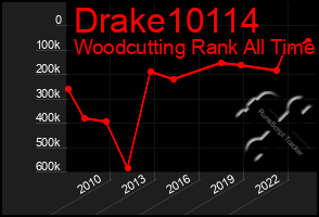 Total Graph of Drake10114