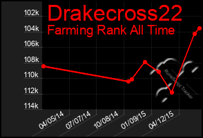 Total Graph of Drakecross22