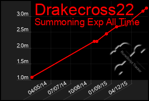 Total Graph of Drakecross22