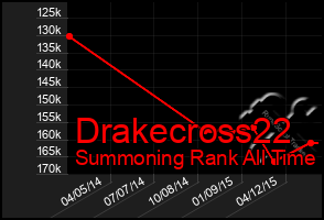 Total Graph of Drakecross22