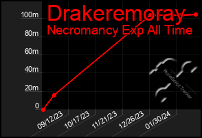 Total Graph of Drakeremoray