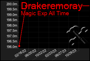 Total Graph of Drakeremoray