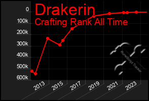 Total Graph of Drakerin