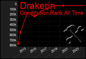 Total Graph of Drakerin