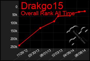 Total Graph of Drakgo15