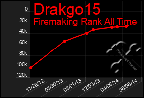 Total Graph of Drakgo15