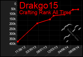 Total Graph of Drakgo15