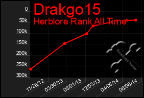 Total Graph of Drakgo15