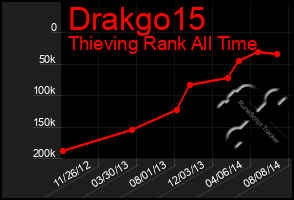 Total Graph of Drakgo15