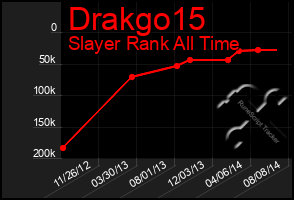 Total Graph of Drakgo15