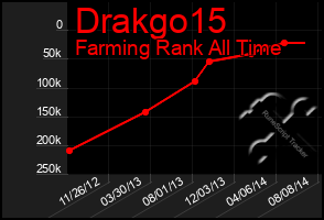 Total Graph of Drakgo15