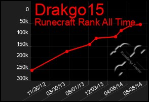 Total Graph of Drakgo15