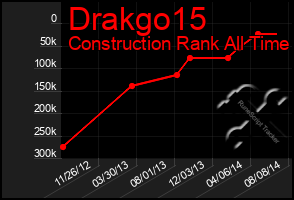 Total Graph of Drakgo15