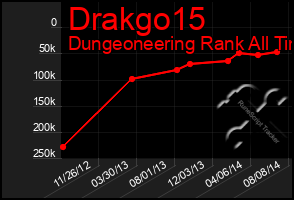 Total Graph of Drakgo15