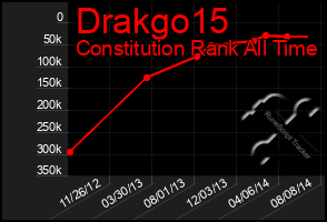 Total Graph of Drakgo15