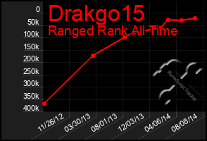 Total Graph of Drakgo15