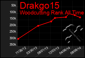 Total Graph of Drakgo15