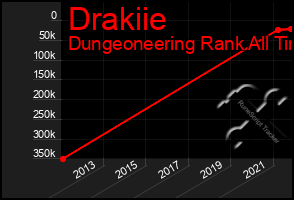 Total Graph of Drakiie