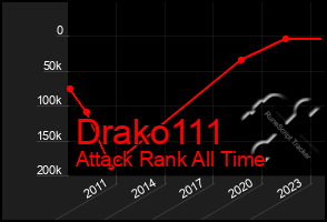 Total Graph of Drako111