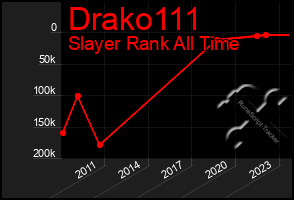 Total Graph of Drako111