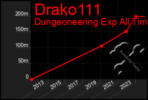 Total Graph of Drako111