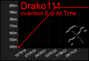 Total Graph of Drako111