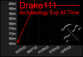 Total Graph of Drako111