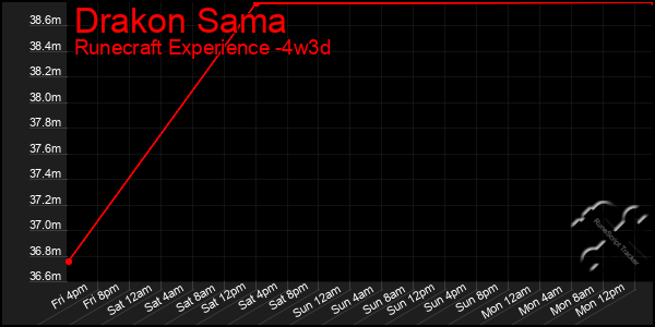 Last 31 Days Graph of Drakon Sama