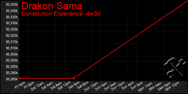 Last 31 Days Graph of Drakon Sama