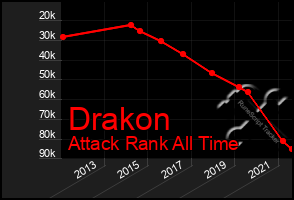 Total Graph of Drakon