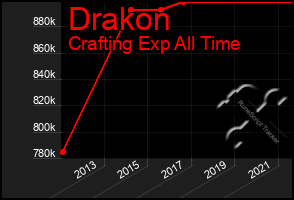 Total Graph of Drakon