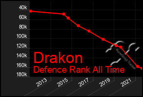 Total Graph of Drakon