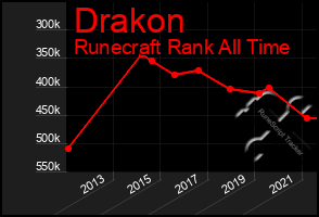 Total Graph of Drakon