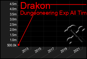 Total Graph of Drakon